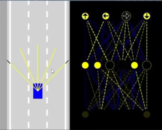 Self-Driving Car Simulation