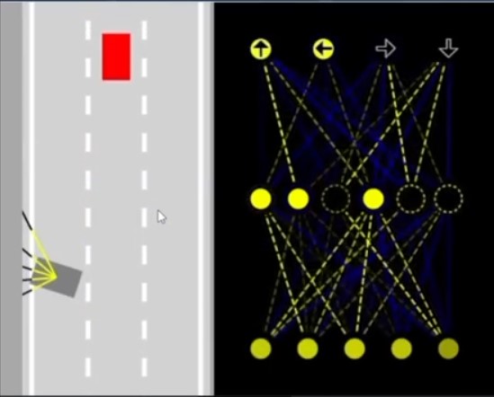 Neural networks Implementation